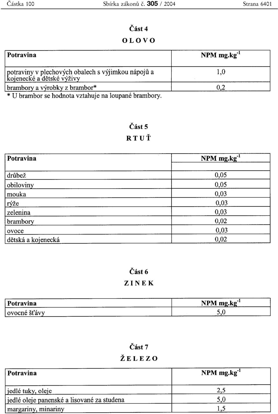 cï. 305