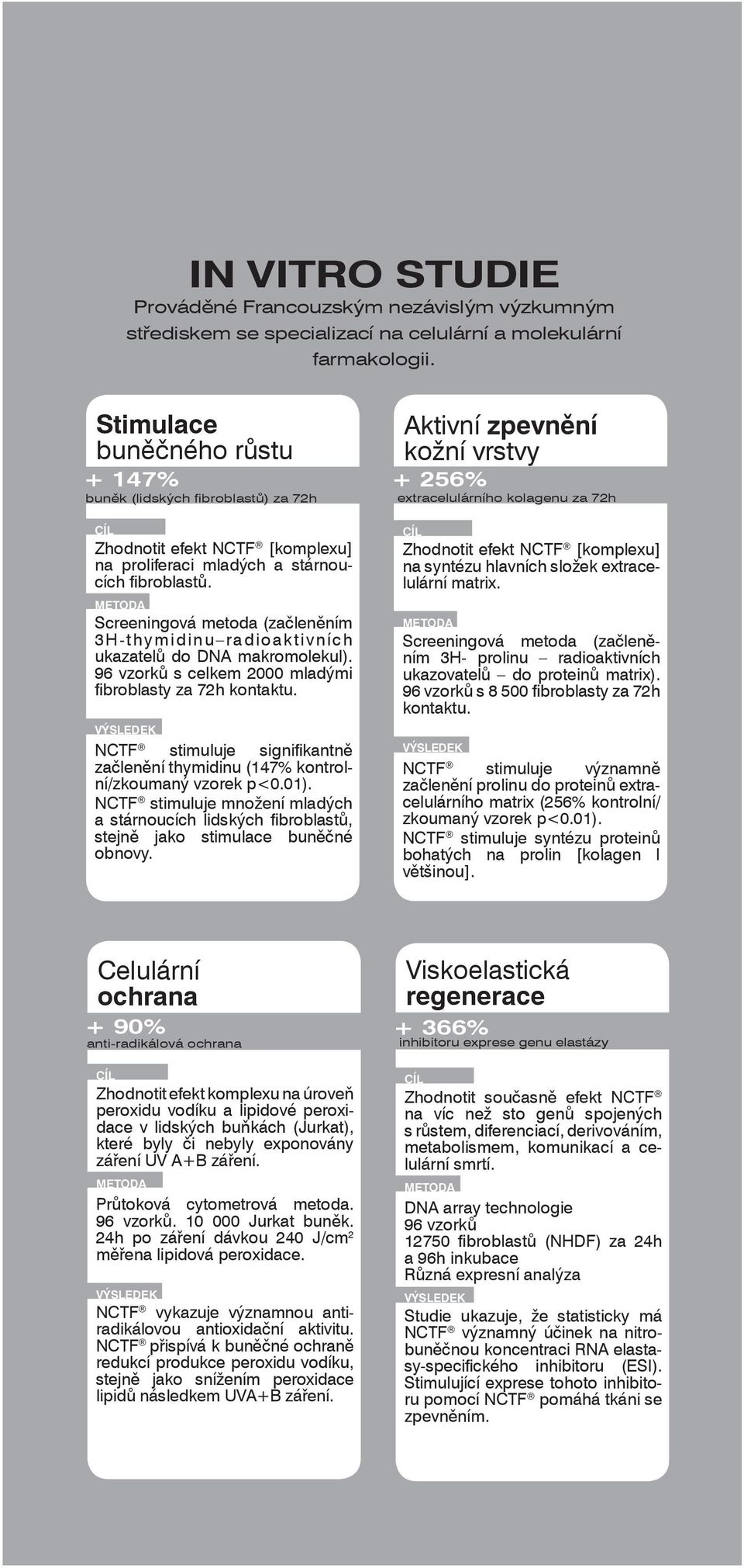 m e t o d a Screeningová metoda (začleněním 3H-thymidinu radioaktivních ukazatelů do DNA makromolekul). 96 vzorků s celkem 2000 mladými fibroblasty za 72h kontaktu.