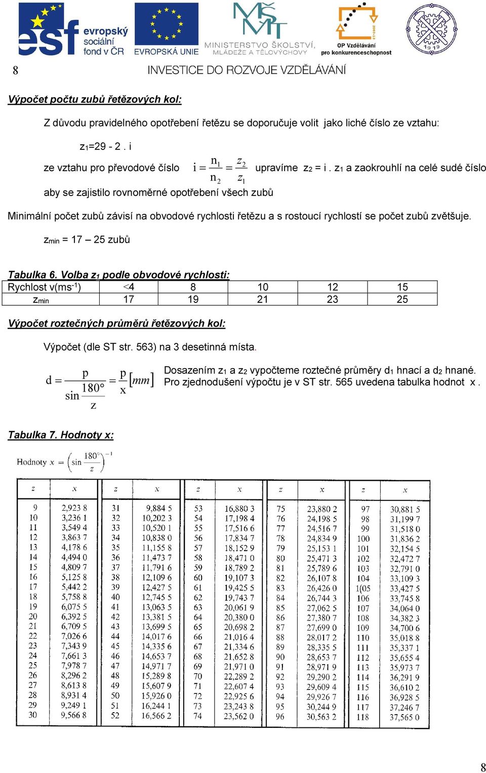 zvětšuje. zmin = 7 5 zubů Tabulka 6. Volba z odle obvodové rychlosti: Rychlost v(ms - ) 4 8 0 5 zmin 7 9 3 5 Výočet roztečných růměrů řetězových kol: Výočet (dle ST str.