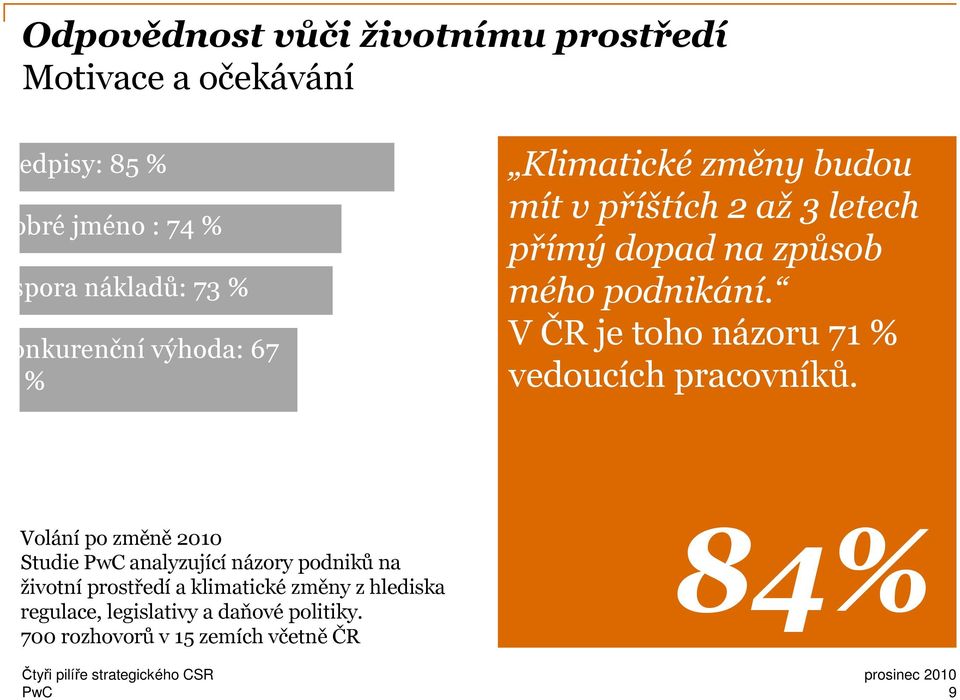 V ČR je toho názoru 71 % vedoucích pracovníků.