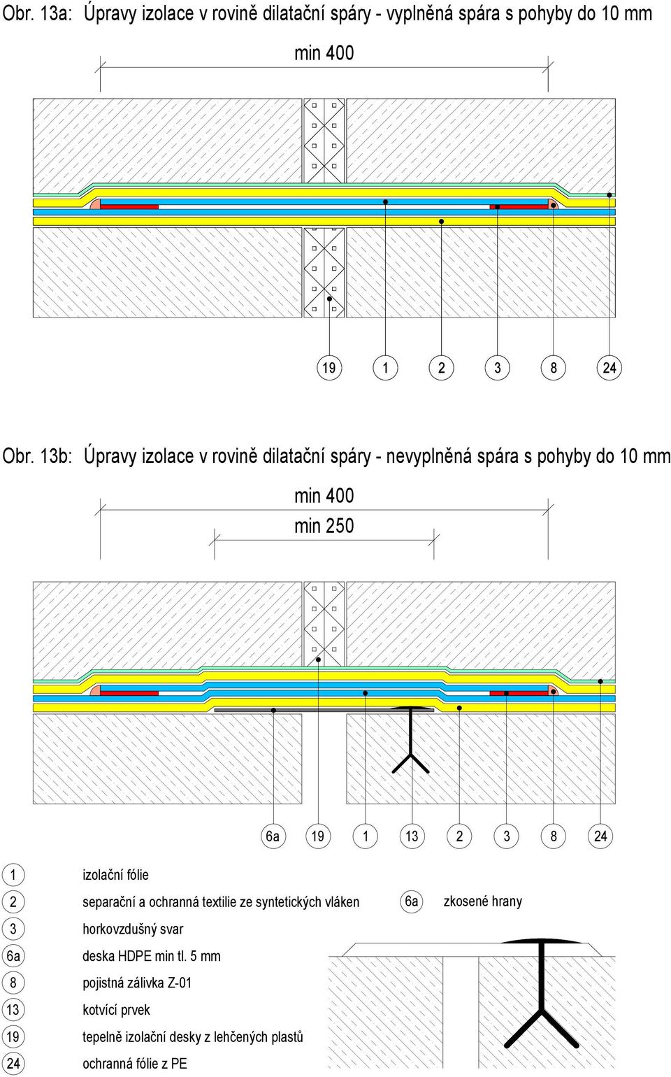 b: Úpravy izolace v rovině dilatační spáry - nevyplněná spára s pohyby do 0 mm min