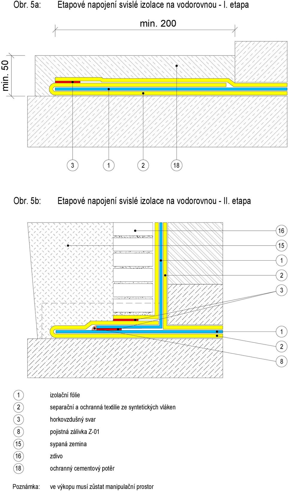 5b: Etapové napojení svislé izolace na vodorovnou - II.