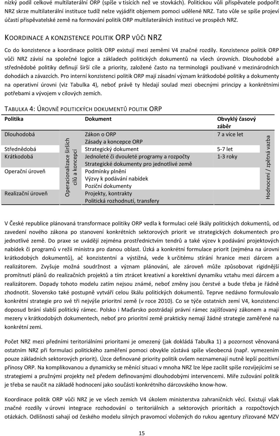 KOORDINACE A KONZISTENCE POLITIK ORP VŮČI NRZ Co do konzistence a koordinace politik ORP existují mezi zeměmi V4 značné rozdíly.
