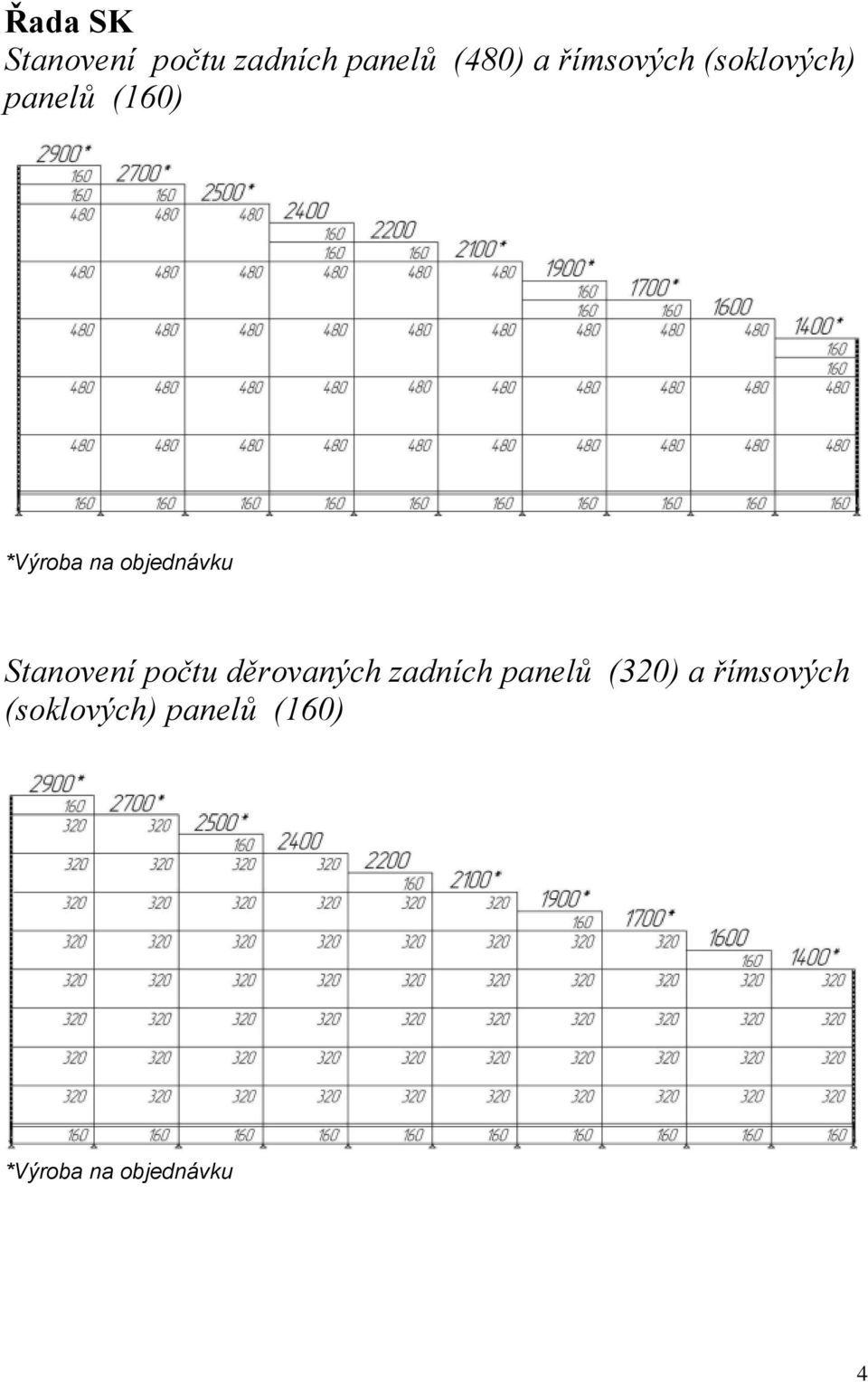 objednávku Stanovení počtu děrovaných zadních panelů