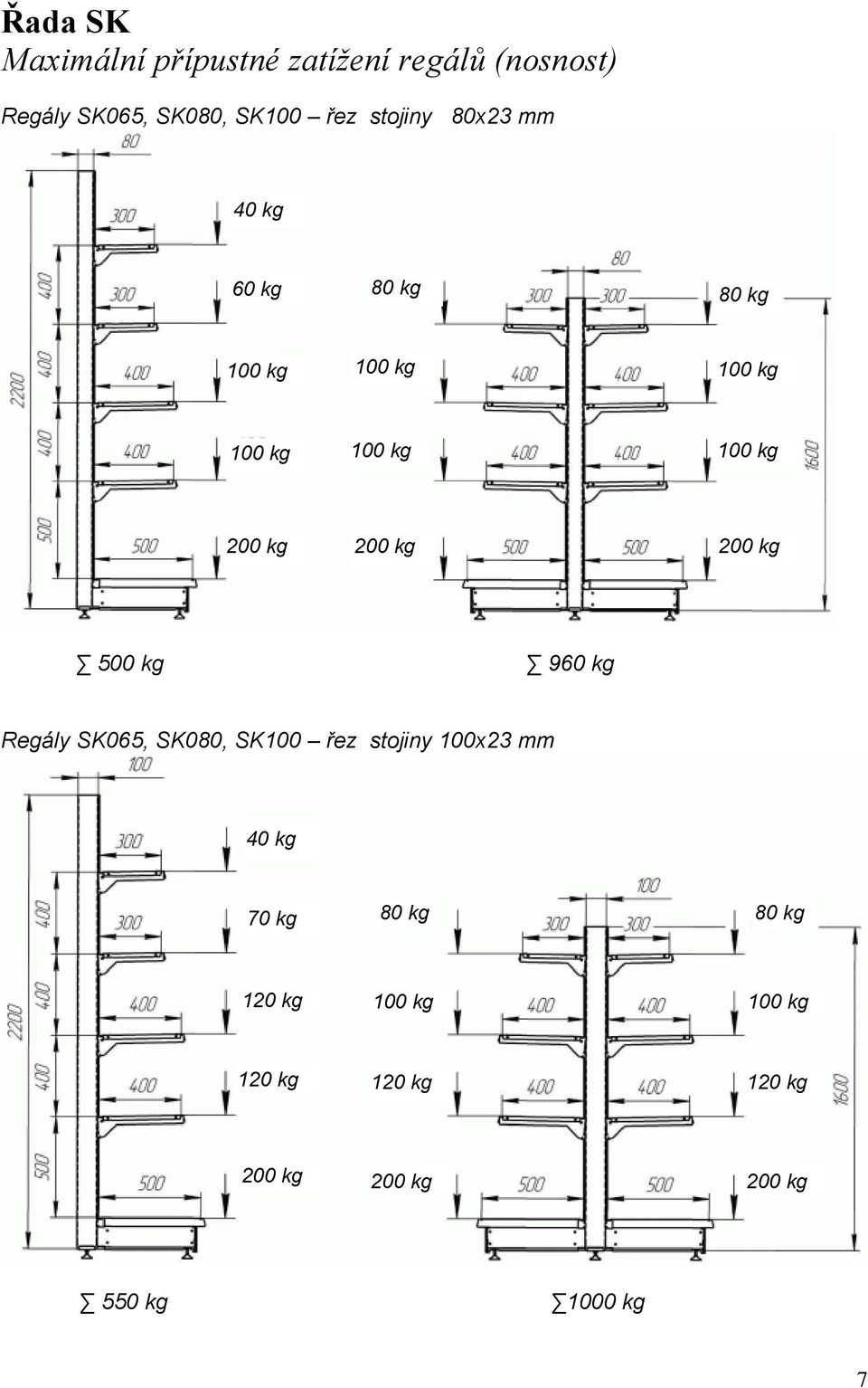kg 200 kg 200 kg 500 kg 960 kg Regály SK065, SK080, SK100 řez stojiny 100x23 mm 40 kg 70
