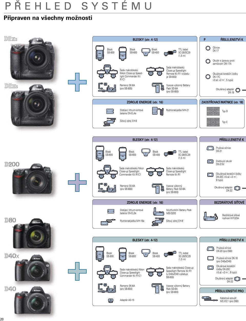 Speedlight Remote Kit R1 (vyžaduje SB-800) Okulár s úpravou proti zamlžování DK-17A Okulárové korekční čočky DK-17C (-3 až +2 m -1, 5 typů) Rameno SK-6A (pro SB-800) Vysoce výkonný Battery Pack SD-8A