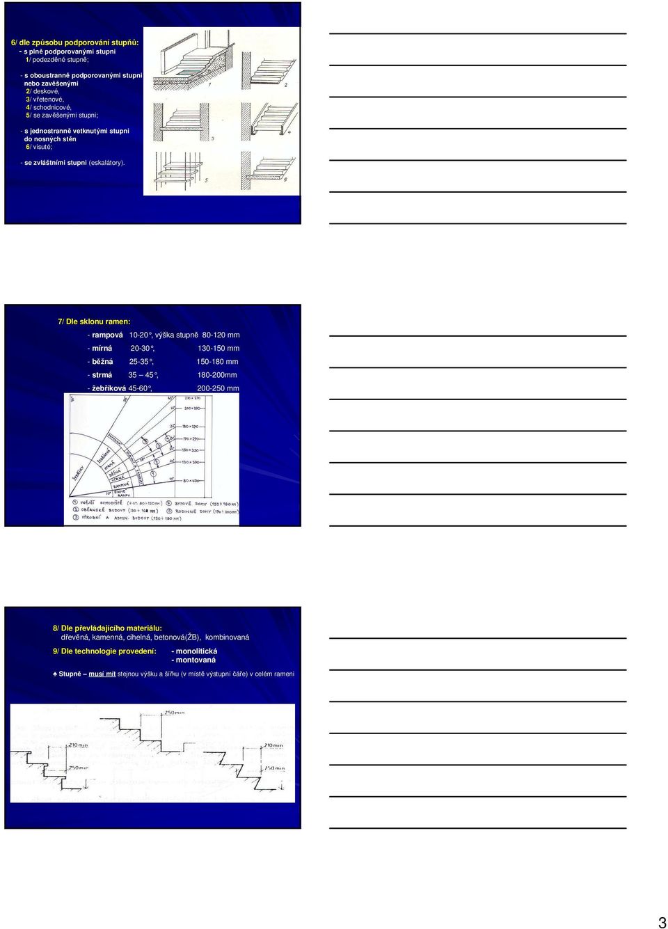 7/ Dle sklonu ramen: - rampová 10-20, výška stupn ě 80-120 mm - mírná 20-30, 130-150 mm - běžná 25-35, 150-180 mm - strmá 35 45, 180-200mm - žebříková 45-60, 200-250 mm 8/
