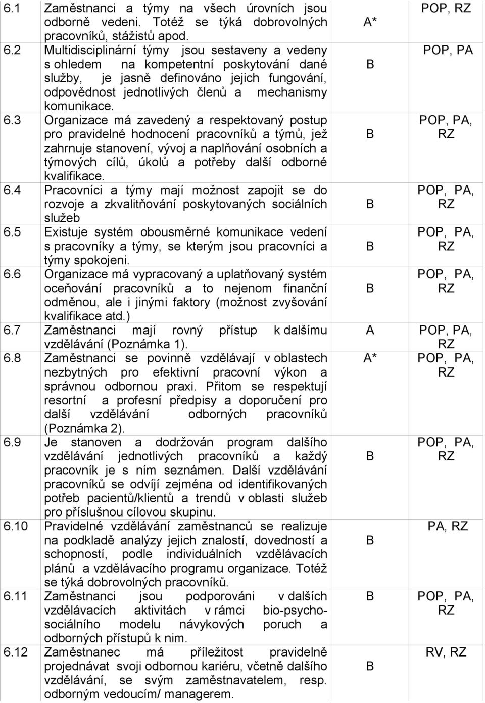 3 Organizace má zavedený a respektovaný postup pro pravidelné hodnocení pracovníků a týmů, jež zahrnuje stanovení, vývoj a naplňování osobních a týmových cílů, úkolů a potřeby další odborné