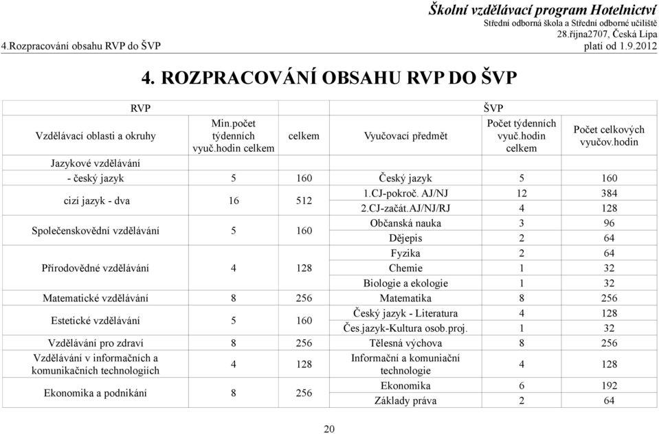 CJ-pokroč. AJ/NJ 12 384 2.CJ-začát.