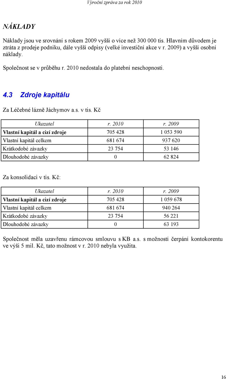 2009 Vlastní kapitál a cizí zdroje 705 428 1 053 590 Vlastní kapitál celkem 681 674 937 620 Krátkodobé závazky 23 754 53 146 Dlouhodobé závazky 0 62 824 Za konsolidaci v tis. Kč: Ukazatel r. 2010 r.