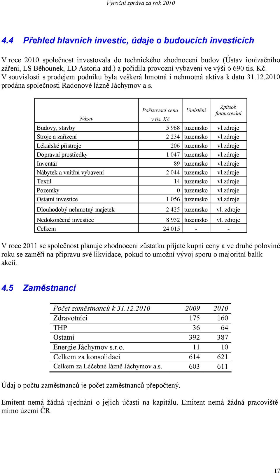 ) a pořídila provozní vybavení ve výši 6 690 tis. Kč. V souvislosti s prodejem podniku byla veškerá hmotná i nehmotná aktiva k datu 31.12.2010 prodána společnosti Radonové lázně Jáchymov a.s. Způsob Pořizovací cena Umístění financování Název v tis.