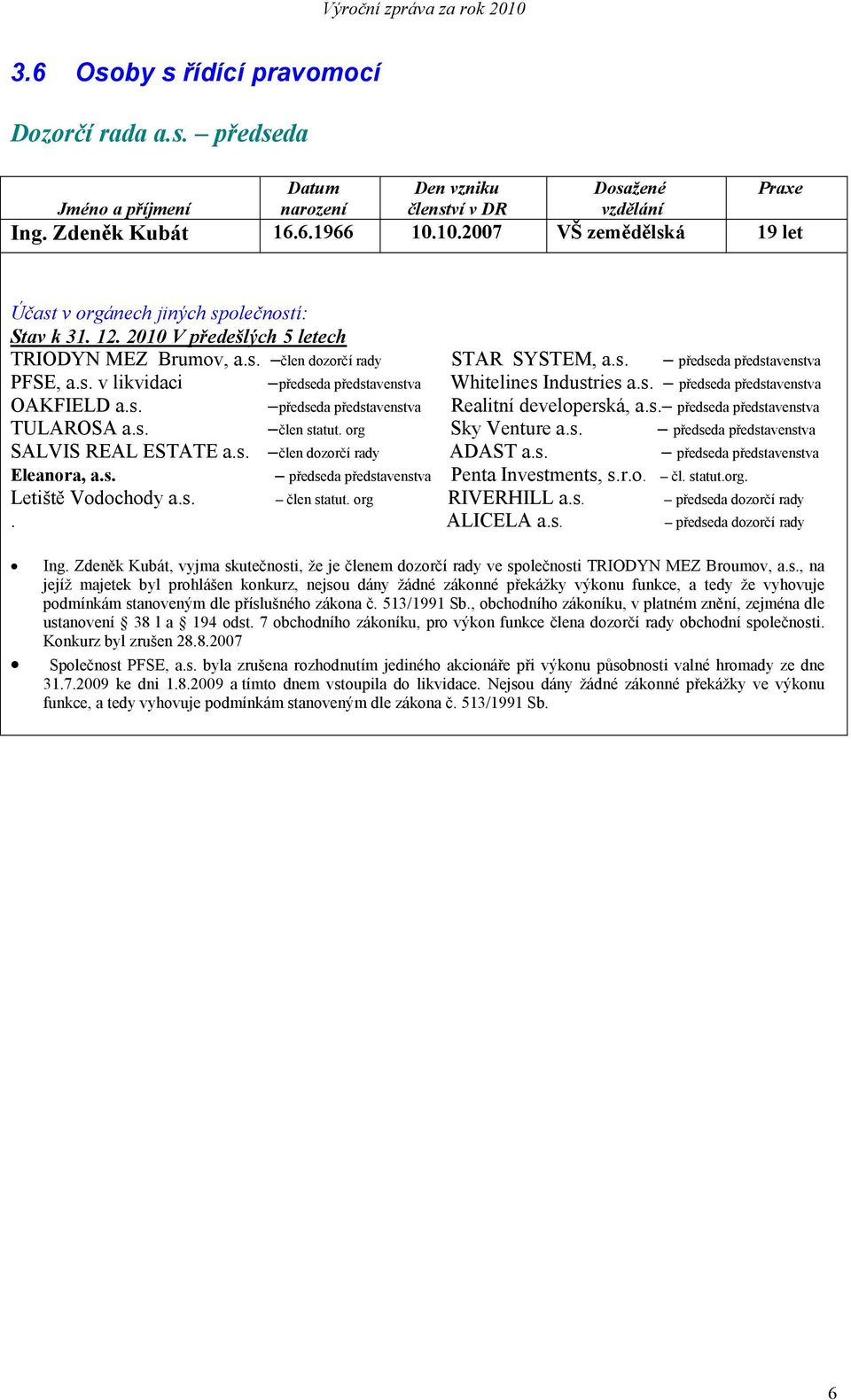 s. předseda představenstva Realitní developerská, a.s. předseda představenstva TULAROSA a.s. člen statut. org Sky Venture a.s. předseda představenstva SALVIS REAL ESTATE a.s. člen dozorčí rady ADAST a.