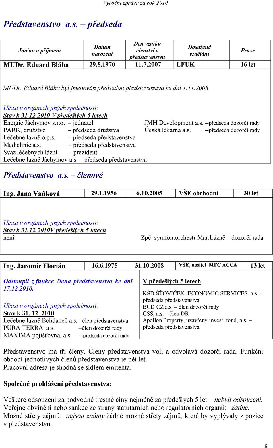 s. předseda dozorčí rady Léčebné lázně o.p.s. předseda představenstva Mediclinic a.s. předseda představenstva Svaz léčebných lázní prezident Léčebné lázně Jáchymov a.s. předseda představenstva Představenstvo a.