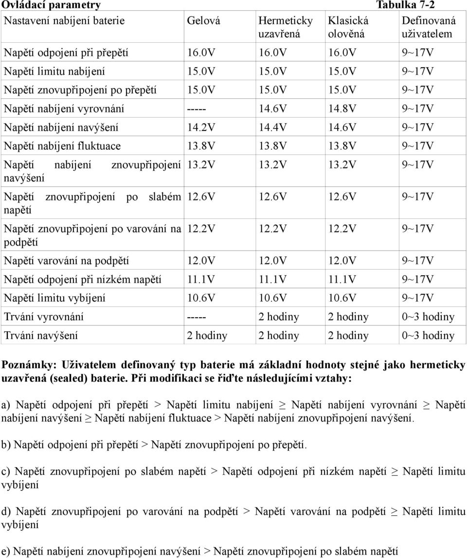 6V 9~17V Napětí nabíjení fluktuace 13.8V 13.8V 13.8V 9~17V znovupřipojení 13.2V 13.2V 13.2V 9~17V Napětí znovupřipojení po slabém 12.6V napětí 12.6V 12.