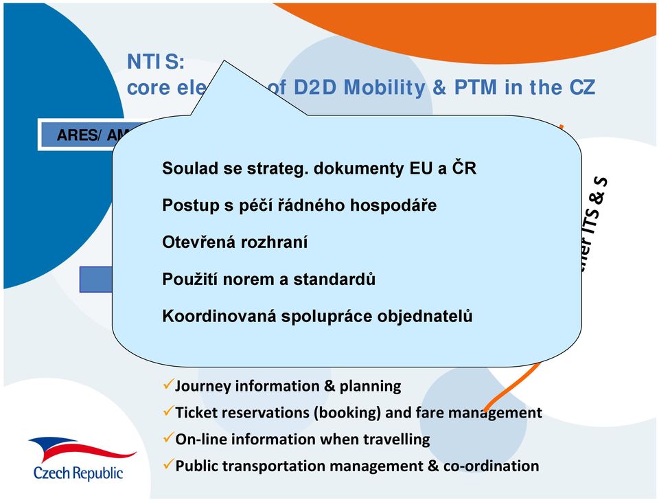 standardů Trains Other ITS & S Koordinovaná spolupráce objednatelů Users Stops Journey information & planning