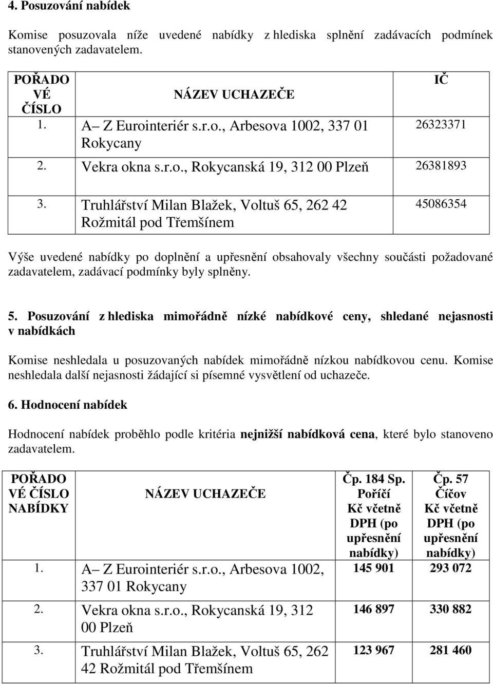 Truhlářství Milan Blažek, Voltuš 65, 262 42 Rožmitál pod Třemšínem 45086354 Výše uvedené nabídky po doplnění a obsahovaly všechny součásti požadované zadavatelem, zadávací podmínky byly splněny. 5.