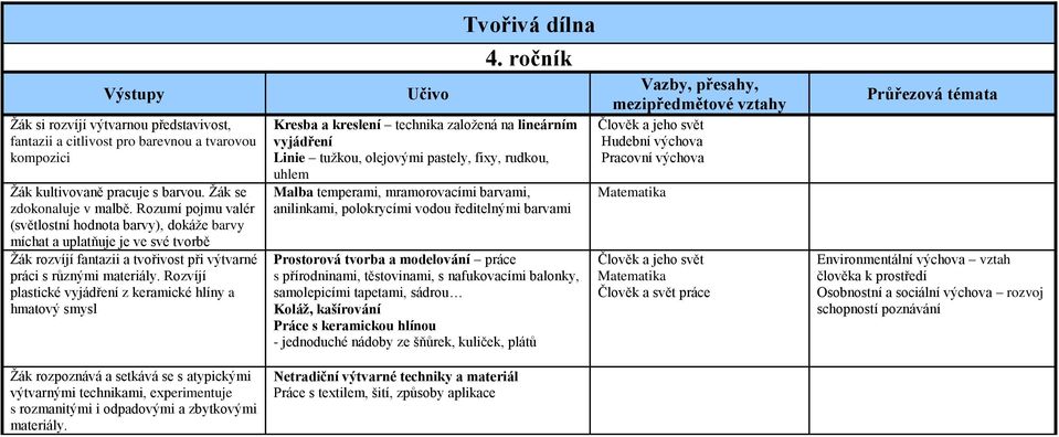 Rozvíjí plastické vyjádření z keramické hlíny a hmatový smysl rozpoznává a setkává se s atypickými výtvarnými technikami, experimentuje s rozmanitými i odpadovými a zbytkovými materiály.