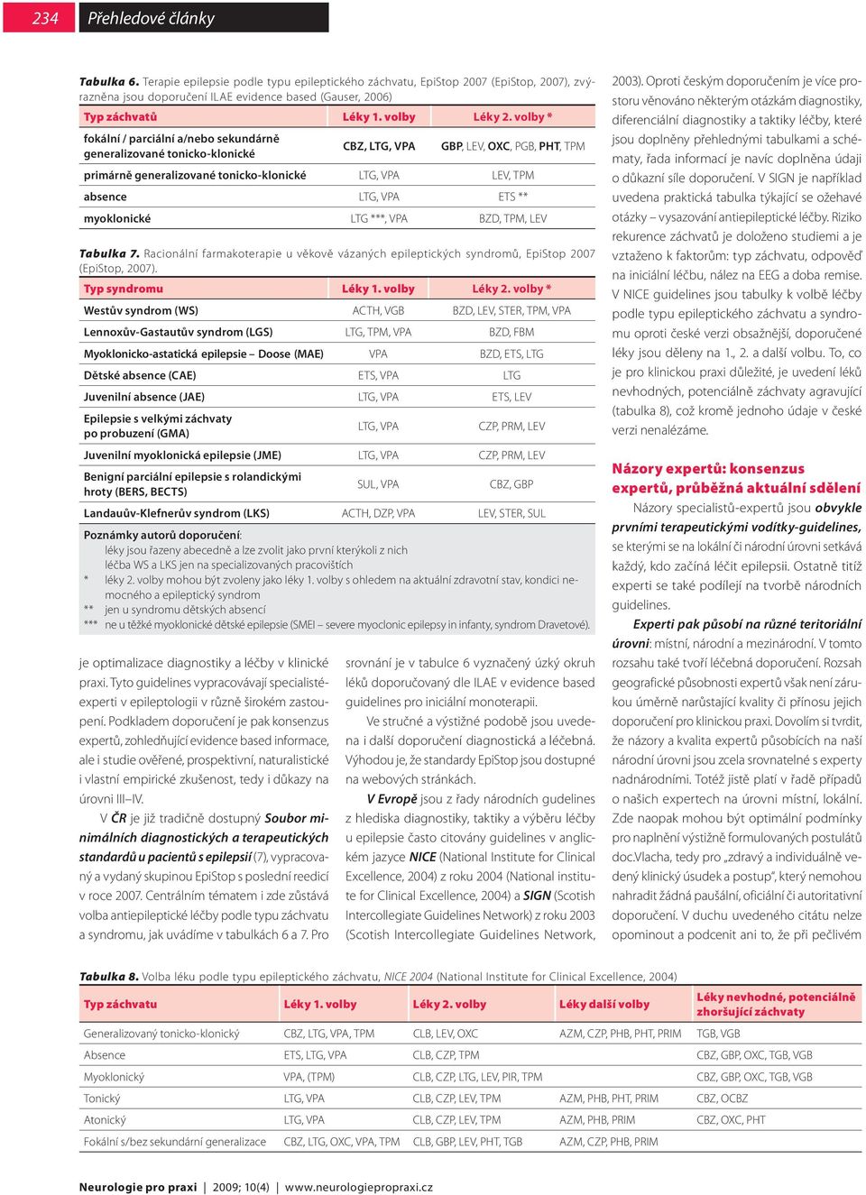 ETS ** myoklonické LTG ***, VPA BZD, TPM, LEV Tabulka 7. Racionální farmakoterapie u věkově vázaných epileptických syndromů, EpiStop 2007 (EpiStop, 2007). Typ syndromu Léky 1. volby Léky 2.