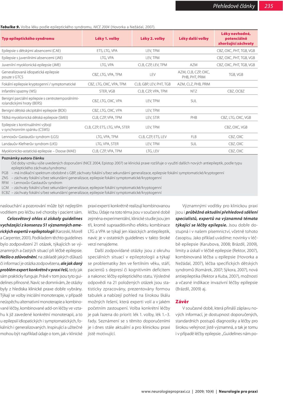 VPA LEV, TPM CBZ, OXC, PHT, TGB, VGB Juvenilní myoklonická epilepsie (JME) LTG, VPA CLB, CZP, LEV, TPM AZM CBZ, OXC, PHT, TGB, VGB Generalizovaná idiopatická epilepsie pouze s GTCS CBZ, LTG, VPA, TPM