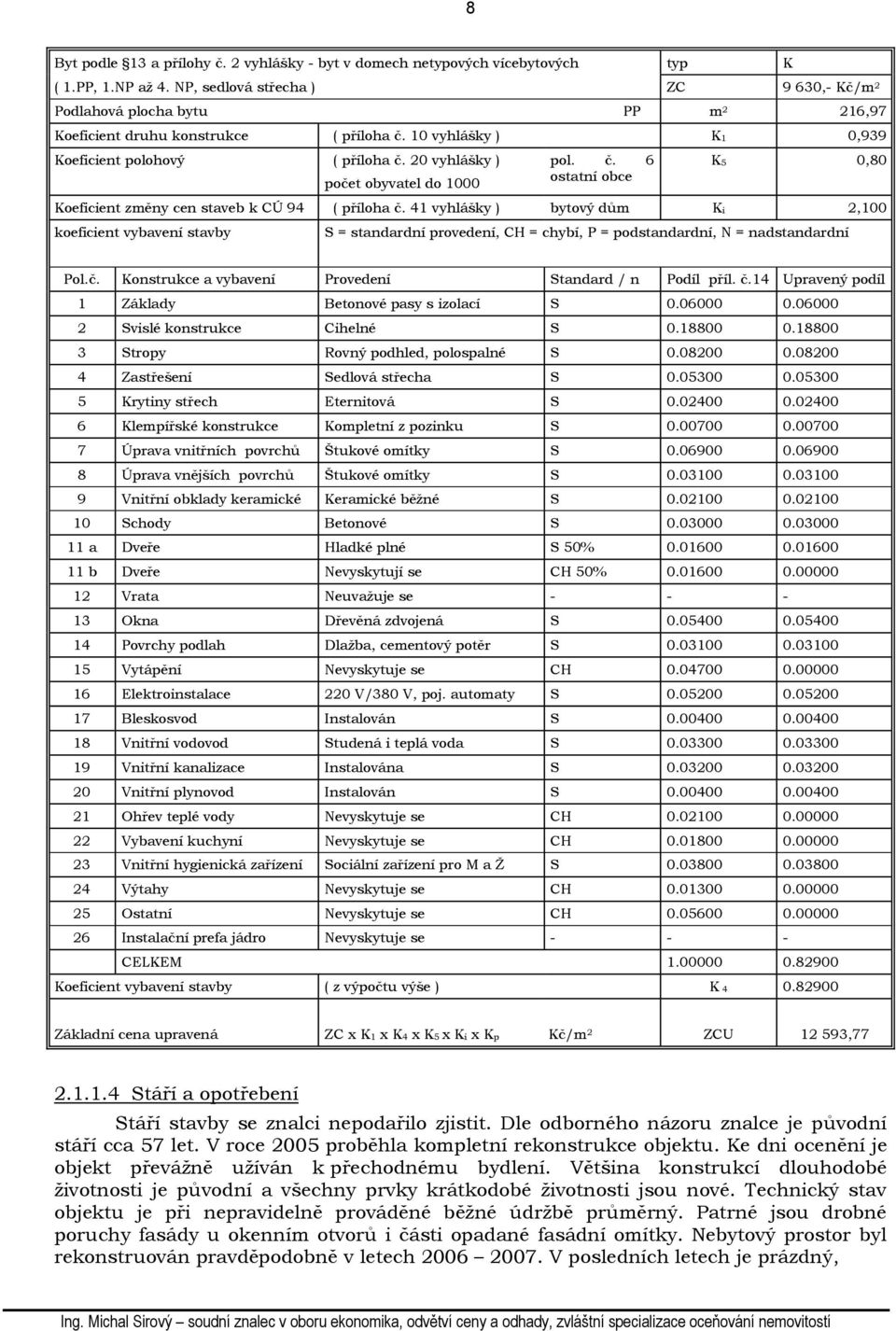 20 vyhlášky ) počet obyvatel do 1000 pol. č. 6 ostatní obce K5 0,80 Koeficient změny cen staveb k CÚ 94 ( příloha č.