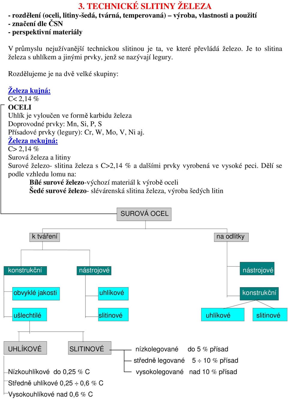 Rozdělujeme je na dvě velké skupiny: Železa kujná: C< 2,14 % OCELI Uhlík je vyloučen ve formě karbidu železa Doprovodné prvky: Mn, Si, P, S Přísadové prvky (legury): Cr, W, Mo, V, Ni aj.