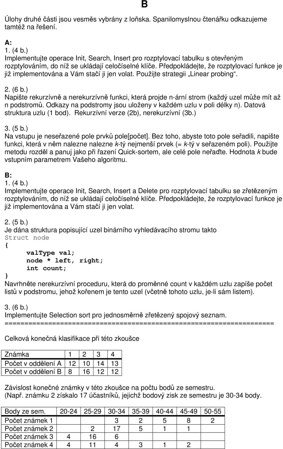 Předpokládejte, že rozptylovací funkce je již implementována a Vám stačí ji jen volat. Použijte strategii Linear probing. 2. (6 b.