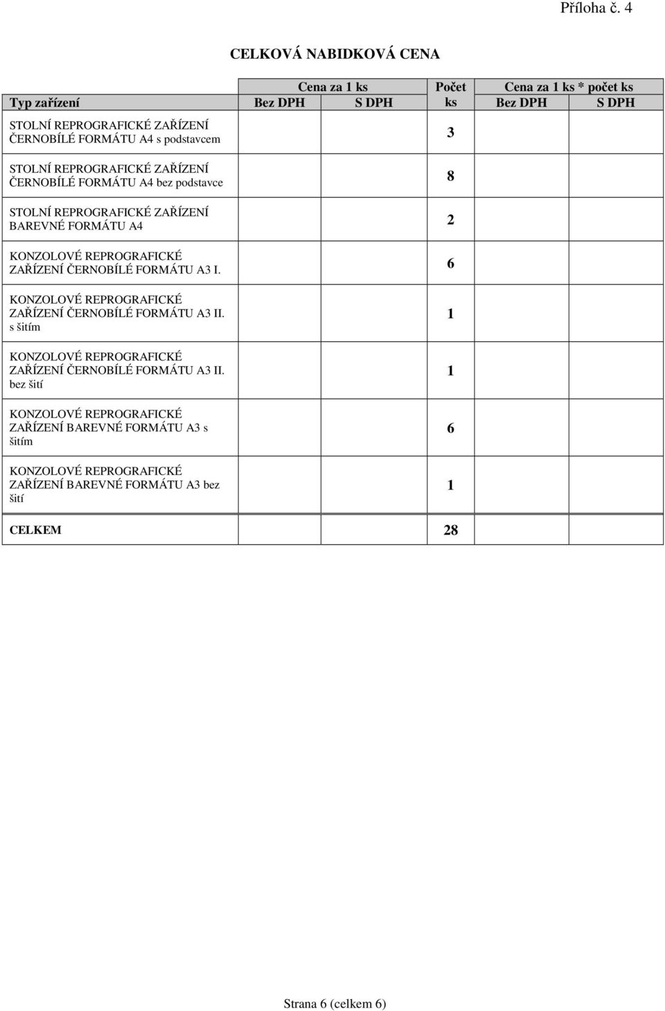 ČERNOBÍLÉ FORMÁTU A3 I. 6 Počet za 1 ks * počet ks ZAŘÍZENÍ ČERNOBÍLÉ FORMÁTU A3 II.