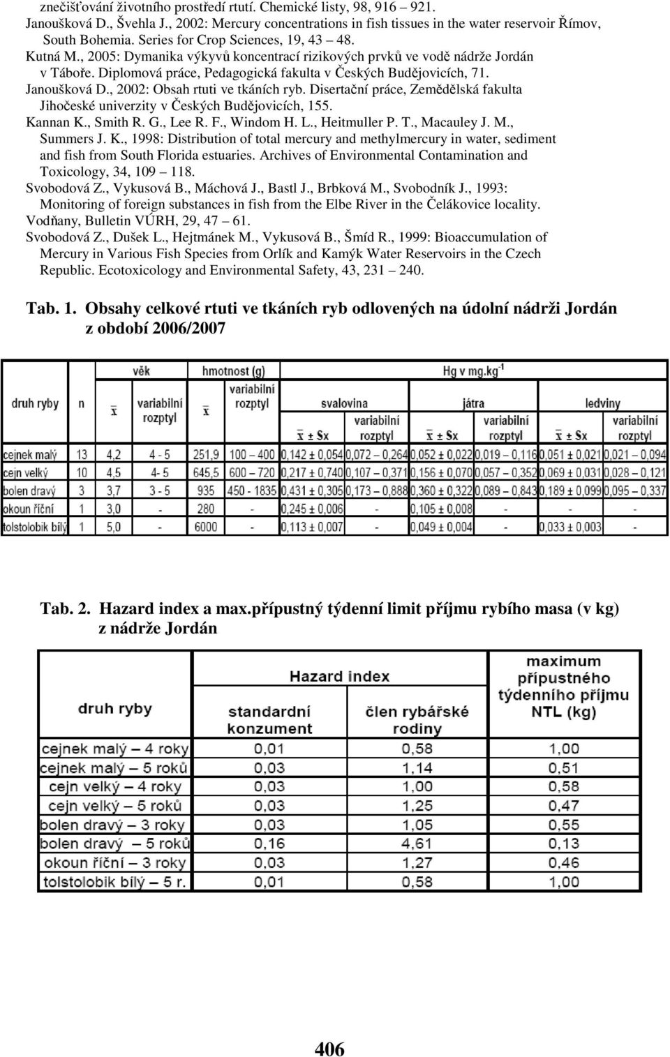 Janoušková D., 2002: Obsah rtuti ve tkáních ryb. Disertační práce, Zemědělská fakulta Jihočeské univerzity v Českých Budějovicích, 155. Kannan K., Smith R. G., Lee R. F., Windom H. L., Heitmuller P.