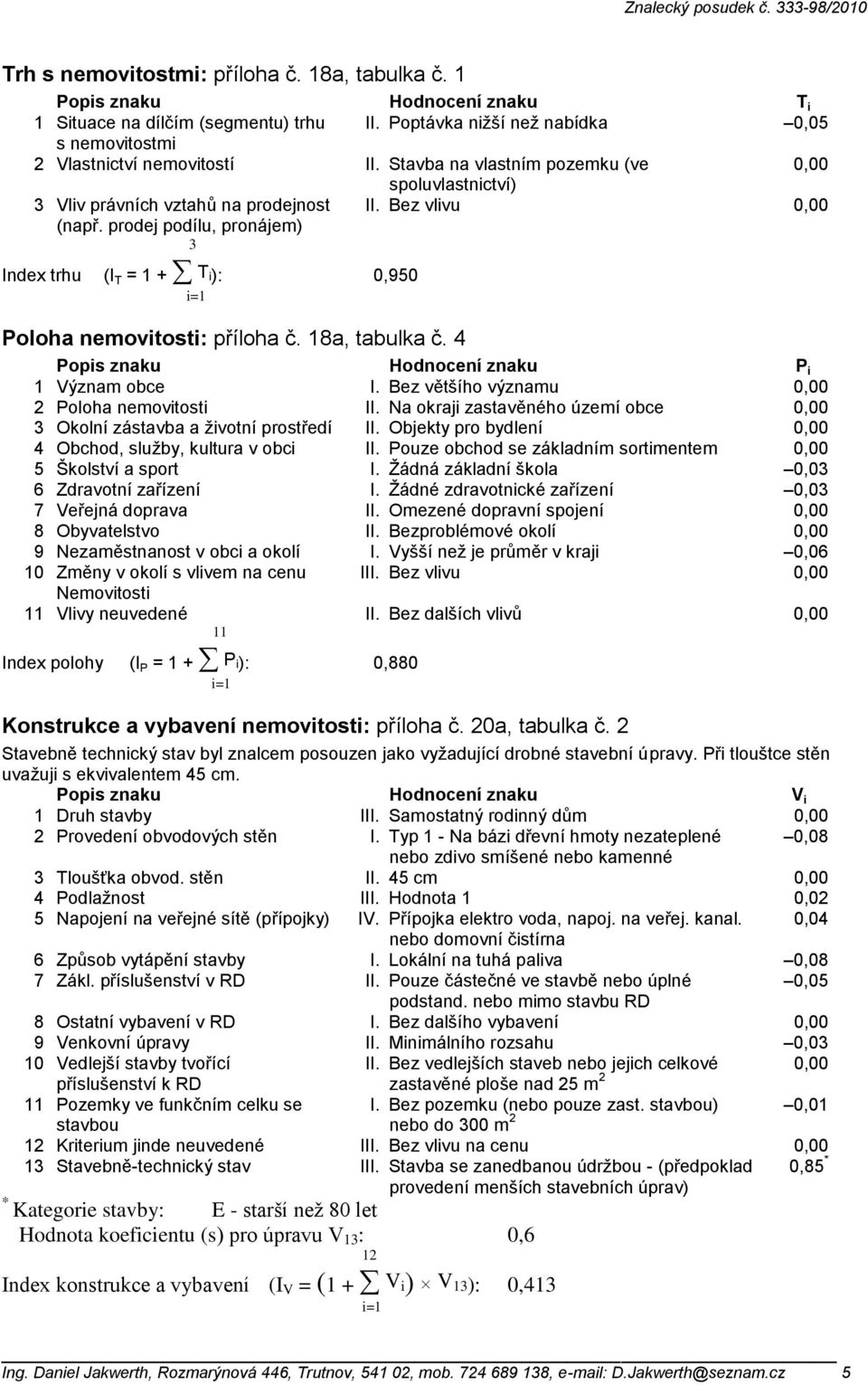 prodej podílu, pronájem) 3 Index trhu (I T = 1 + T i): 0,950 i=1 Poloha nemovitosti: příloha č. 18a, tabulka č. 4 Popis znaku Hodnocení znaku P i 1 Význam obce I.