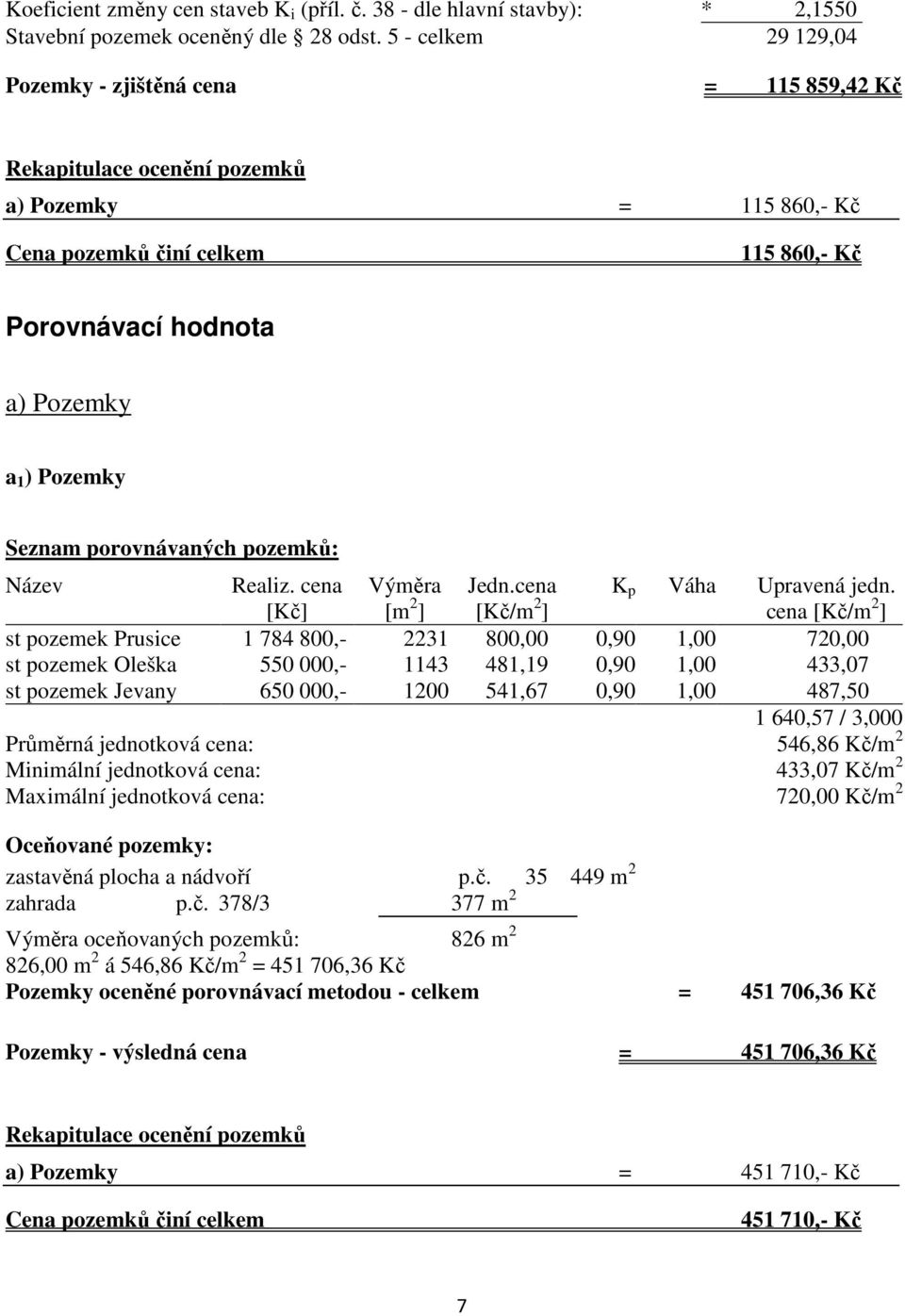 Seznam porovnávaných pozemků: Název Realiz. cena [Kč] Výměra [m 2 ] Jedn.cena [Kč/m 2 ] K p Váha Upravená jedn.