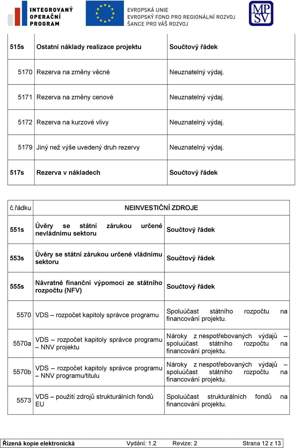 VDS rozpočet kapitoly správce programu Spoluúčast státního rozpočtu na 5570a 5570b 5573 VDS rozpočet kapitoly správce programu NNV projektu VDS rozpočet kapitoly správce programu NNV programu/titulu