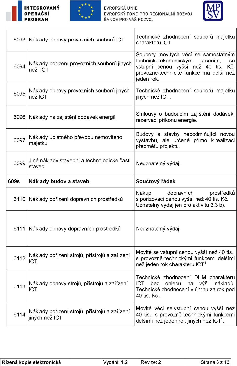 Technické zhodnocení souborů majetku jiných než ICT. 6096 Náklady na zajištění dodávek energií Smlouvy o budoucím zajištění dodávek, rezervaci příkonu energie.