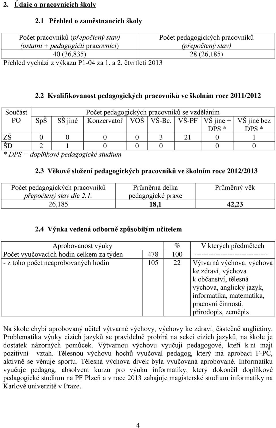 P1-04 za 1. a 2. čtvrtletí 2013 Součást PO 2.2 Kvalifikovanost pedagogických pracovníků ve školním roce 2011/2012 Počet pedagogických pracovníků se vzděláním SpŠ SŠ jiné Konzervatoř VOŠ VŠ-Bc.