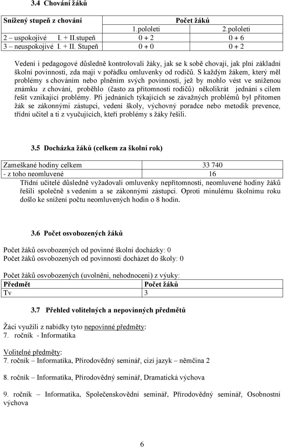 Stupeň 0 + 0 0 + 2 Vedení i pedagogové důsledně kontrolovali žáky, jak se k sobě chovají, jak plní základní školní povinnosti, zda mají v pořádku omluvenky od rodičů.