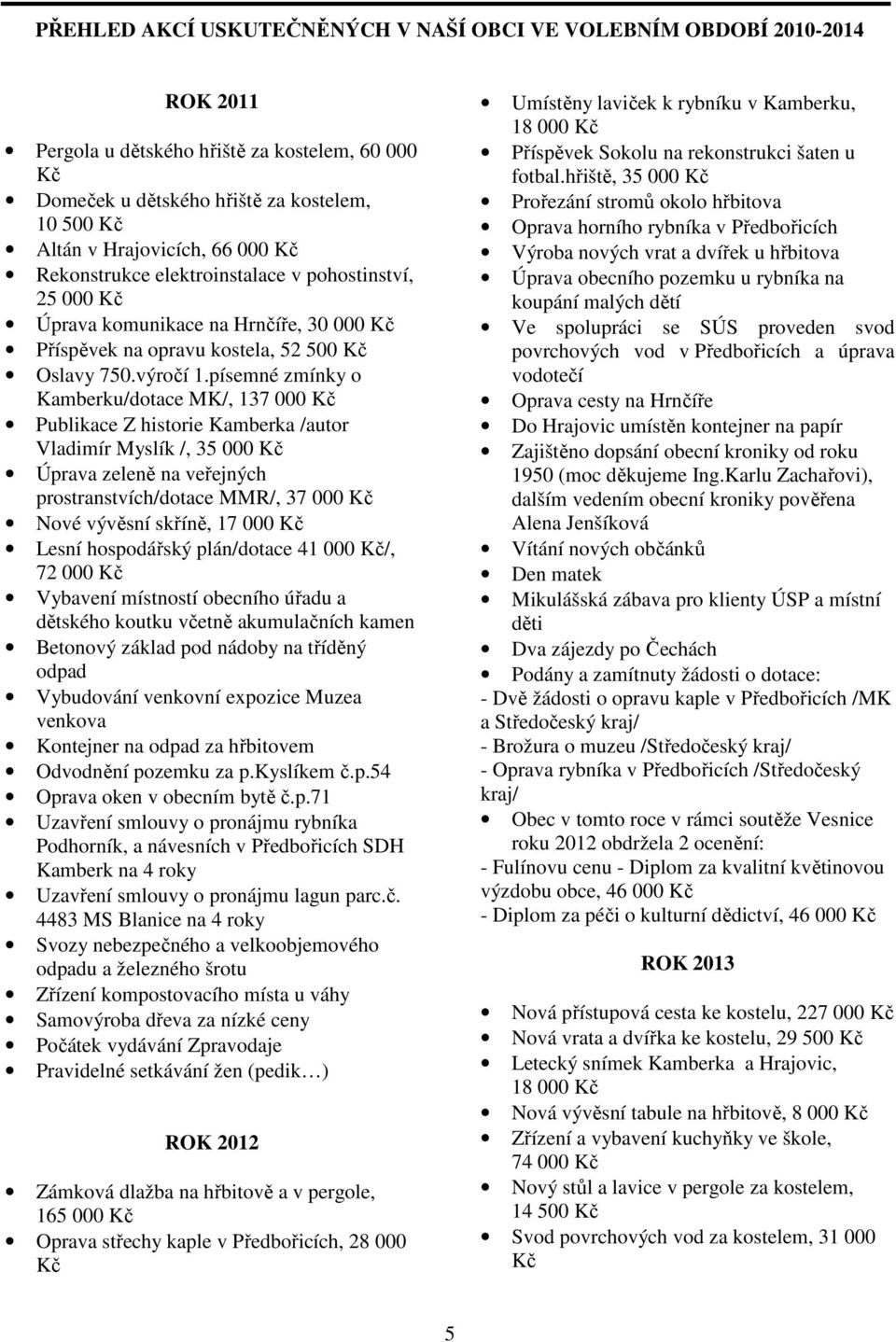 písemné zmínky o Kamberku/dotace MK/, 137 000 Kč Publikace Z historie Kamberka /autor Vladimír Myslík /, 35 000 Kč Úprava zeleně na veřejných prostranstvích/dotace MMR/, 37 000 Kč Nové vývěsní