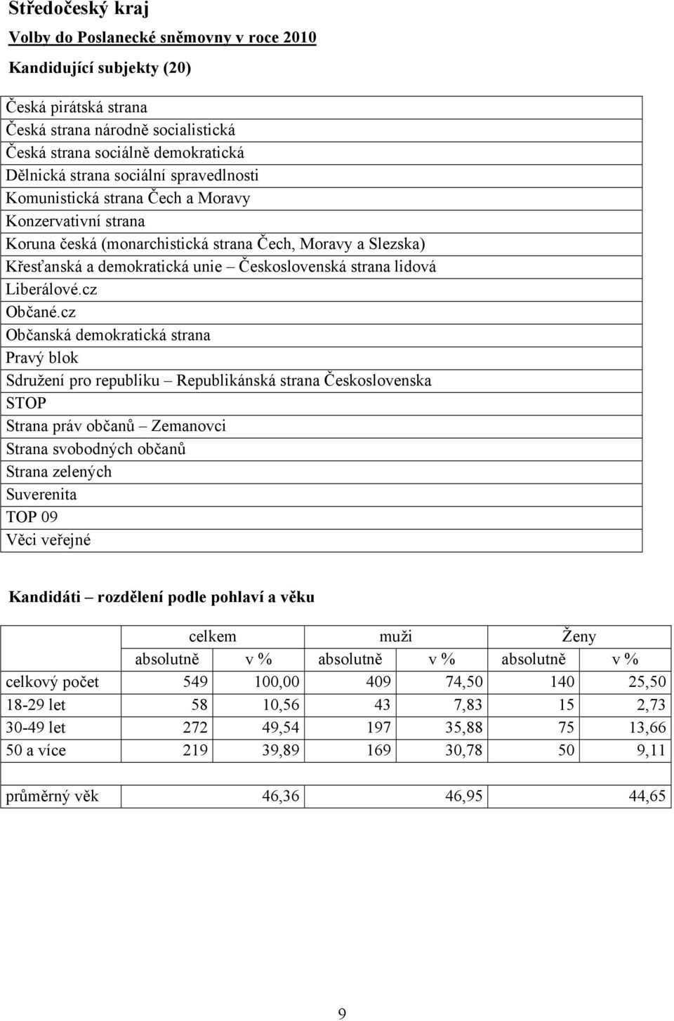 Liberálové.cz Občané.