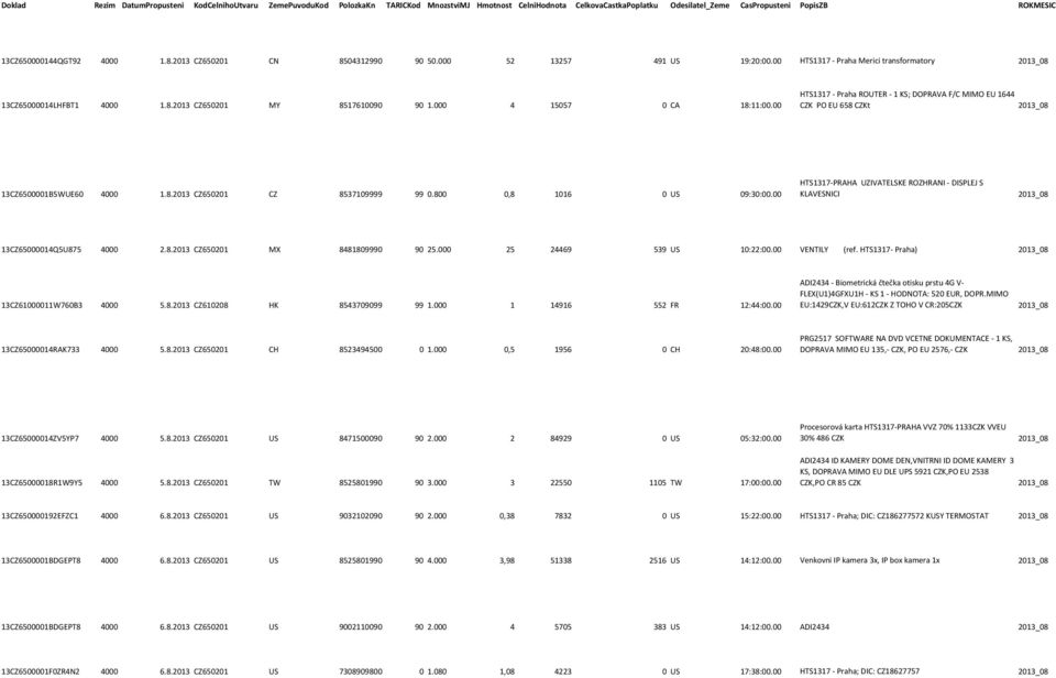 000 4 15057 0 CA 18:11:00.00 HTS1317 - Praha ROUTER - 1 KS; DOPRAVA F/C MIMO EU 1644 CZK PO EU 658 CZKt 2013_08 13CZ6500001B5WUE60 4000 1.8.2013 CZ650201 CZ 8537109999 99 0.800 0,8 1016 0 US 09:30:00.