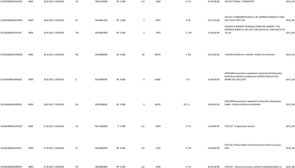 00 HTS1317 TURBODMYCHADLO 1 KS, DOPRAVA MIMO EU 3369 CZK, PO EU 3957 CZK 2013_08 ADI2434 ID KAMERY DEN/NOC,VENKOVNI KAMERY 3 KS, DOPRAVA MIMO EU DLE UPS 5128 CZK,PO EU 2198 CZK,PO CR 74 CZK 2013_08