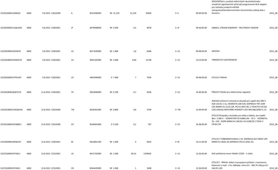 s ikonama 2013_08 13CZ65000011JQAUM5 4000 9.8.2013 CZ650201 JP 8479908099 99 0.500 0,5 9078 0 JP 09:50:00.00 H68ACS, STROJNI KOMPENT - PRUTOKOVY SENZOR 2013_08 13CZ65000013016F93 4000 9.8.2013 CZ650201 US 8517620090 90 1.