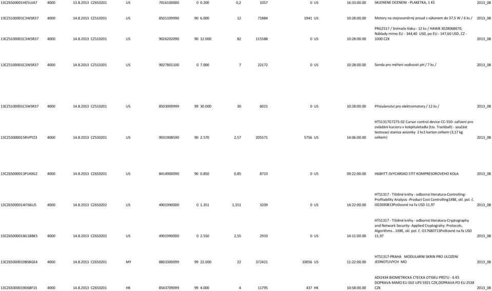 00 PRG2517 / Snímače tlaku - 12 ks / HAWB 3028068670, Náklady mimo EU - 344,40 USD, po EU - 147,60 USD, CZ - 1000 CZK 2013_08 13CZ5100001C3WSR37 4000 14.8.2013 CZ510201 US 9027801100 0 7.