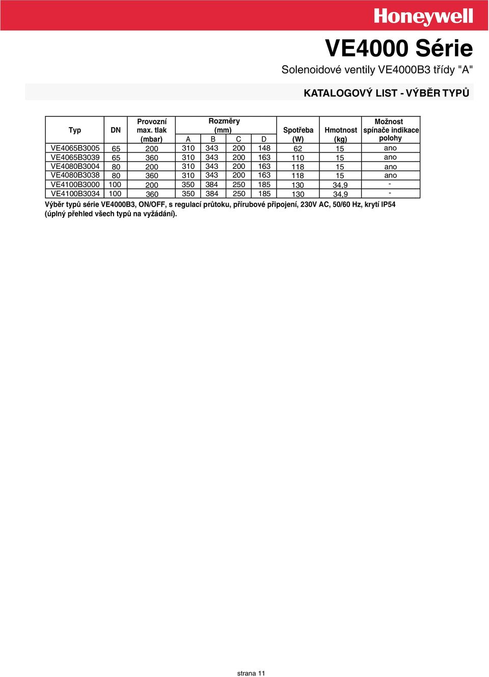 110 15 VE4080B004 80 200 10 4 200 16 118 15 Možnost spínače indikace VE4080B08 80 60 10 4 200 16 118 15 ano VE4100B000 100 200 50 84 250 185 10