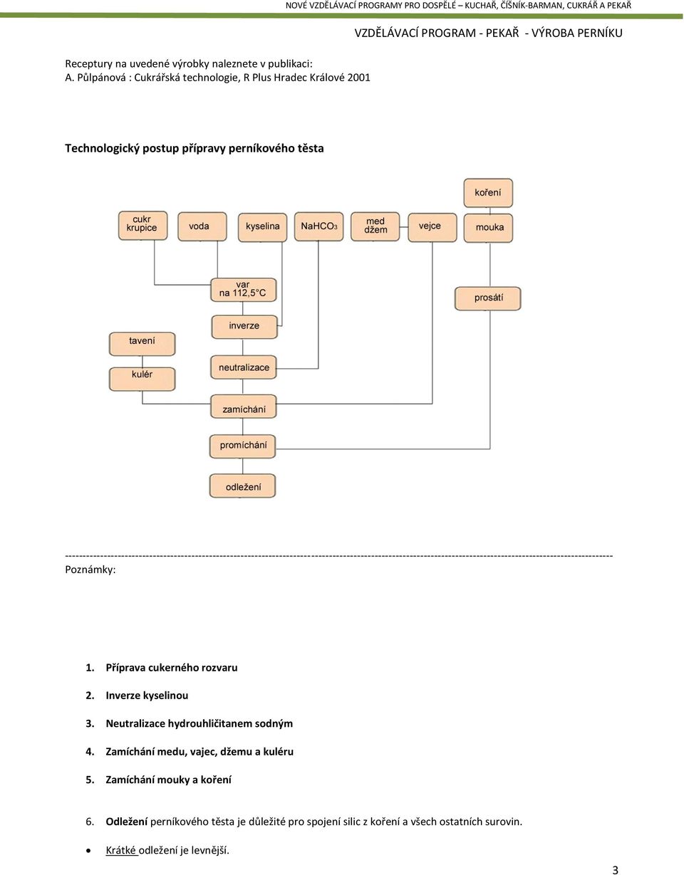 PEKAŘ Technologický postup přípravy perníkového těsta 1. Příprava cukerného rozvaru 2. Inverze kyselinou 3.