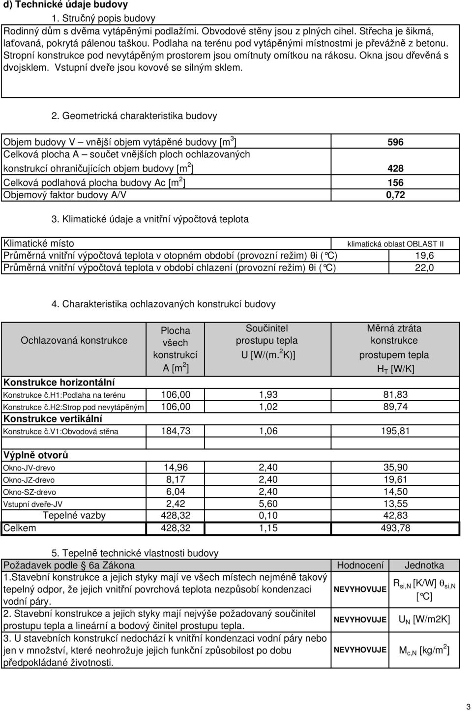 Vstupní dveře jsou kovové se silným sklem. 2.