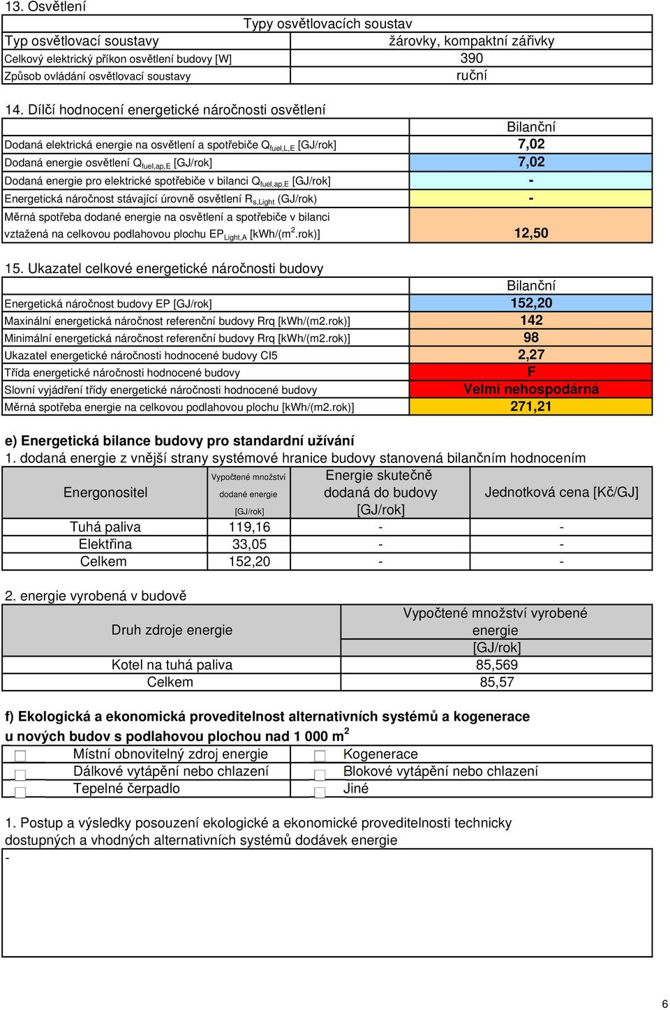 Ukazatel celkové energetické náročnosti budovy Ukazatel energetické náročnosti hodnocené budovy CI5 e) Energetická bilance budovy pro standardní užívání 1.