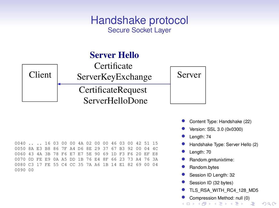 0070 0D FE E9 0A A5 DD 1B 76 E4 8F 66 23 73 A4 76 3A 0080 C3 17 FE 55 C4 CC 35 7A A6 1B 14 E1 82 69 00 04 0090 00 Content Type: Handshake (22) Version: SSL