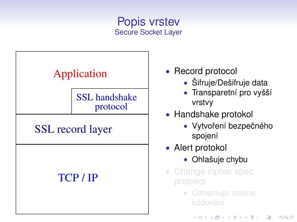 vyšší vrstvy Handshake protokol Vytvoření bezpečného spojení Alert
