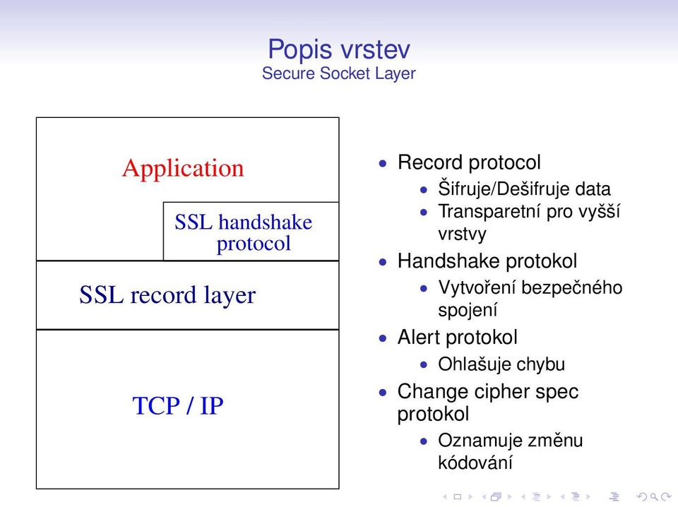 vyšší vrstvy Handshake protokol Vytvoření bezpečného spojení Alert