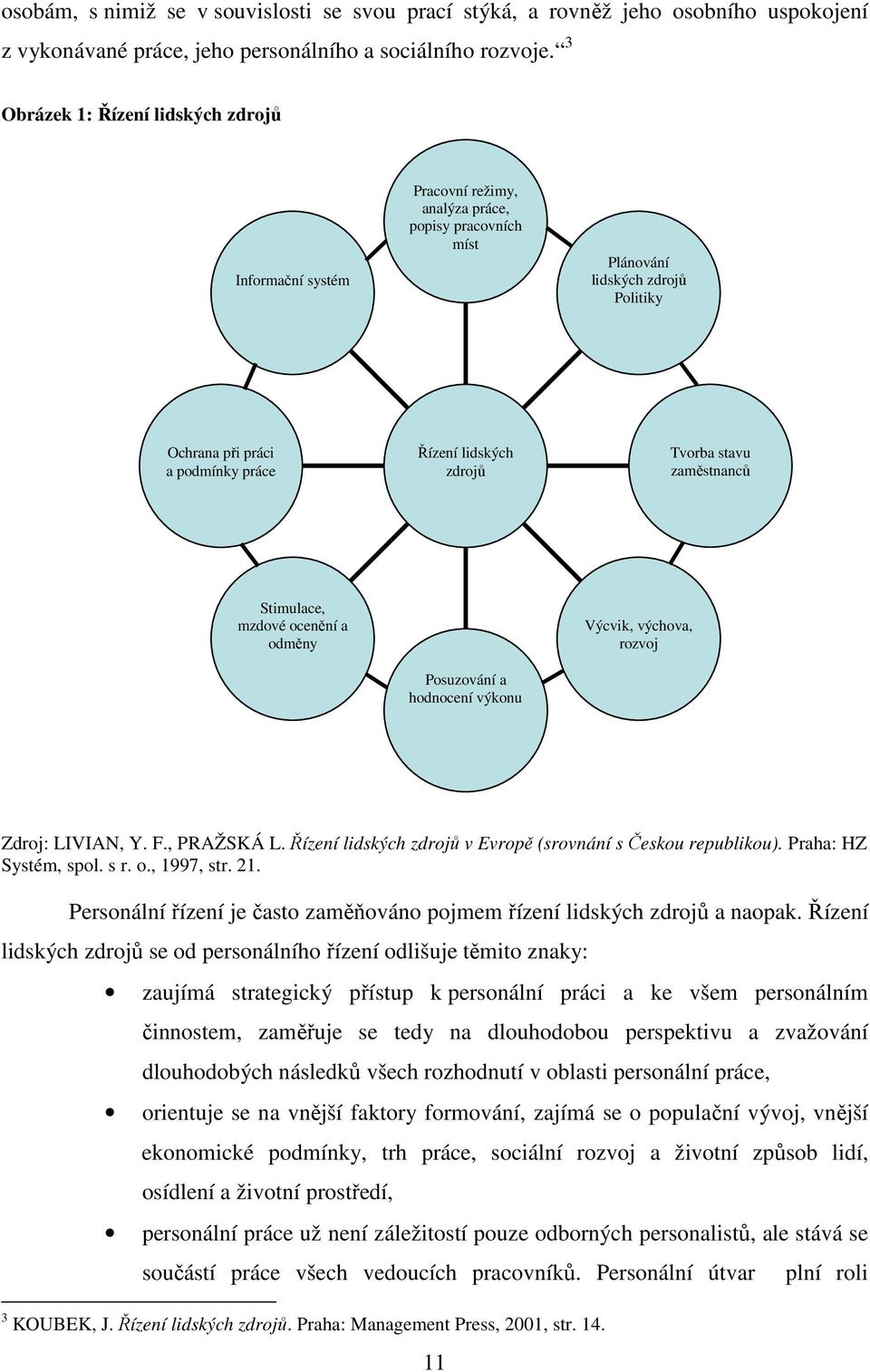 zdrojů Tvorba stavu zaměstnanců Stimulace, mzdové ocenění a odměny Posuzování a hodnocení výkonu Výcvik, výchova, rozvoj Zdroj: LIVIAN, Y. F., PRAŽSKÁ L.