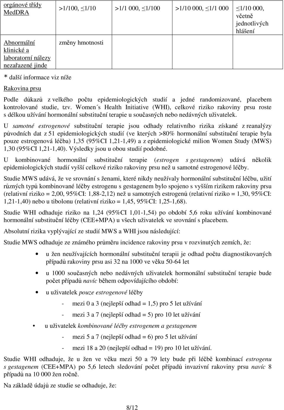 Women s Health Initiative (WHI), celkové riziko rakoviny prsu roste s délkou užívání hormonální substituční terapie u současných nebo nedávných uživatelek.