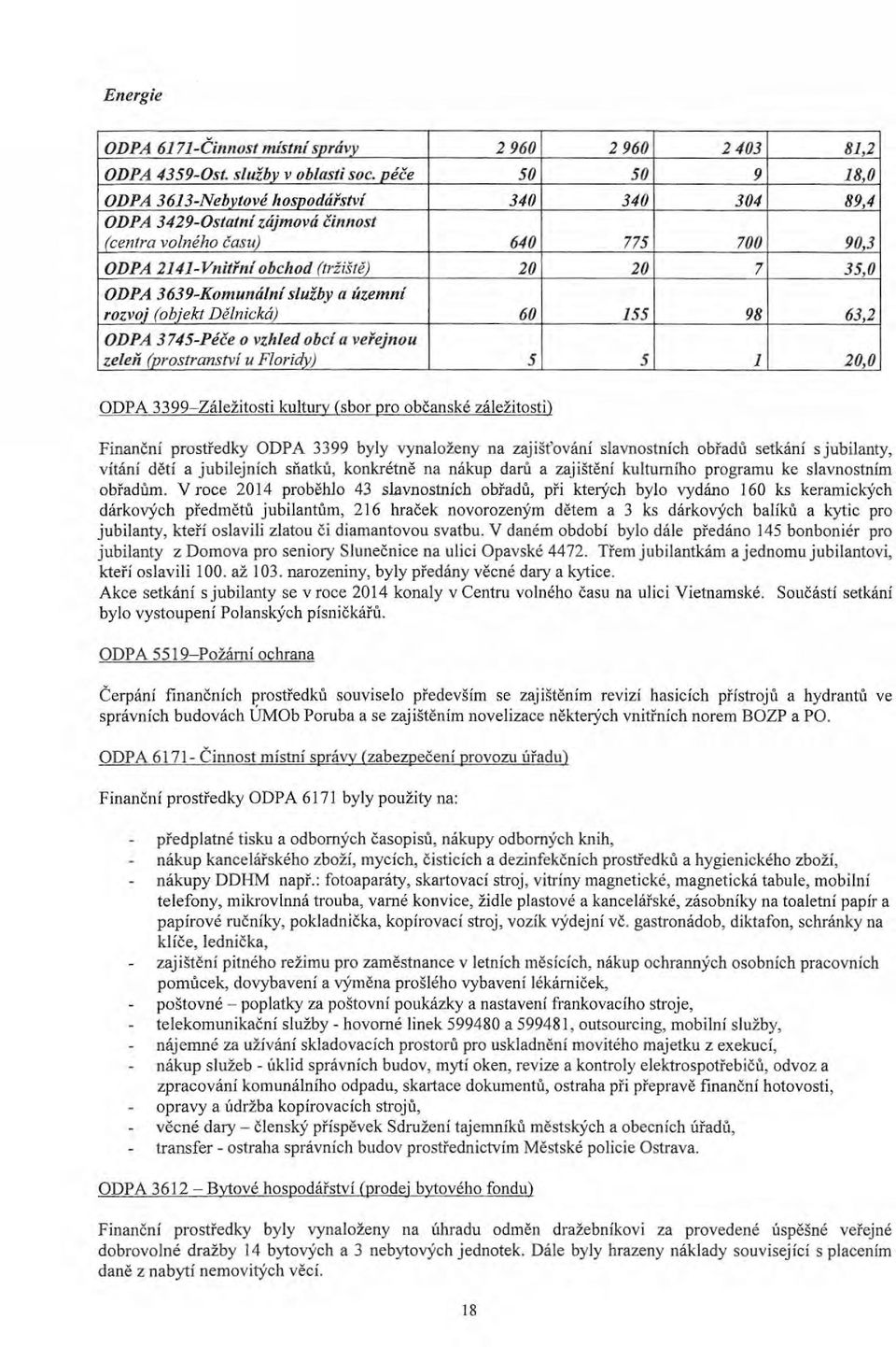 služby a územní rzvi (bjekt Dělnická) 60 155 98 63,2 ODPA 3745-Péče vzhled bcí a veřejnu zeleň (prstranství u Flridy) 5 5 1 20,0 ODPA 3399- Záležitsti kultury (sbr pr bčanské záležitsti) Finanční